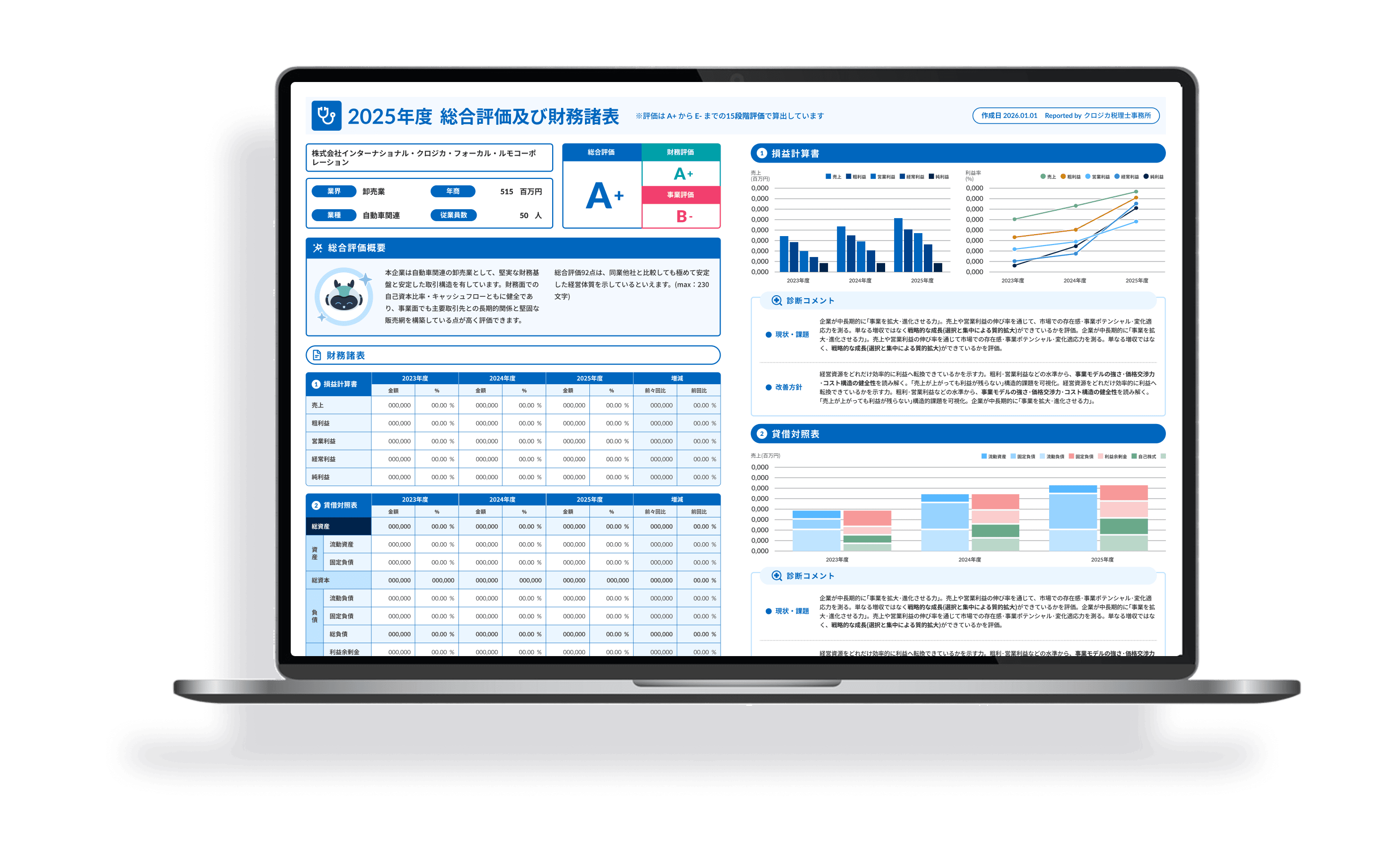 経営AIドックの診断レポート画面