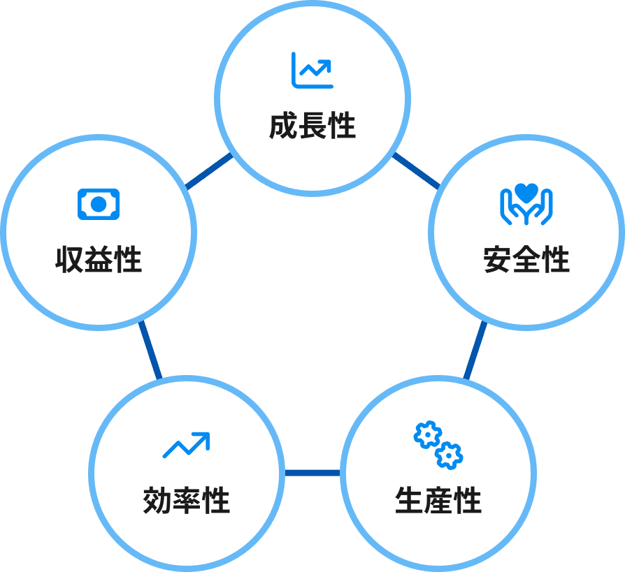 財務評価5軸(成長性・安全性・生産性・効率性・収益性)