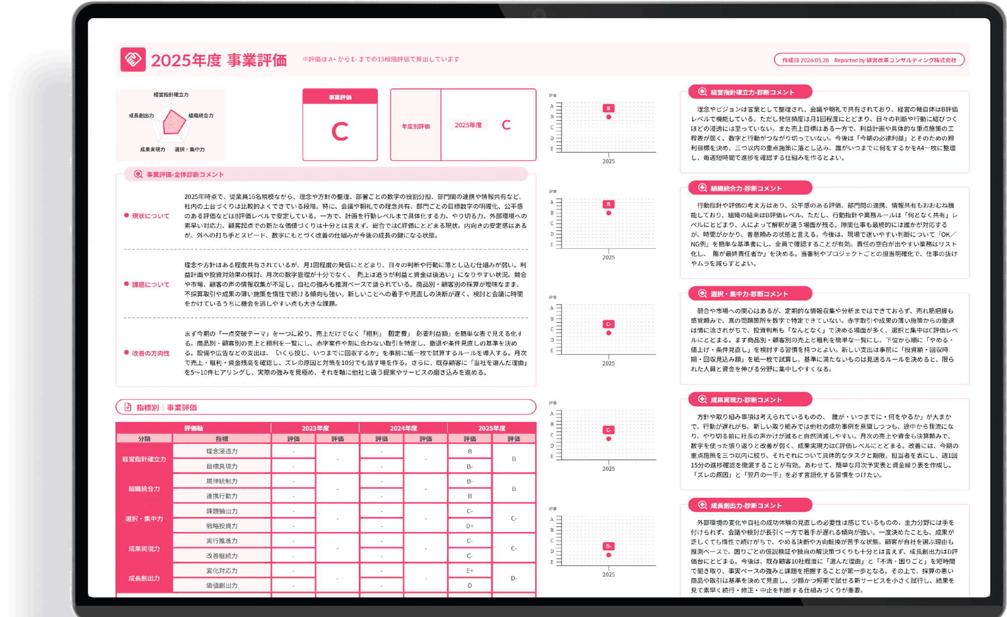 経営AIドック 診断レポートサンプル