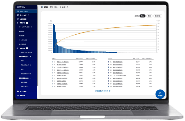 focalのイメージ